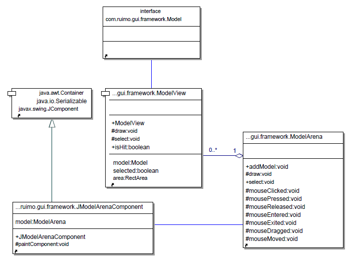 基本フレームワーク